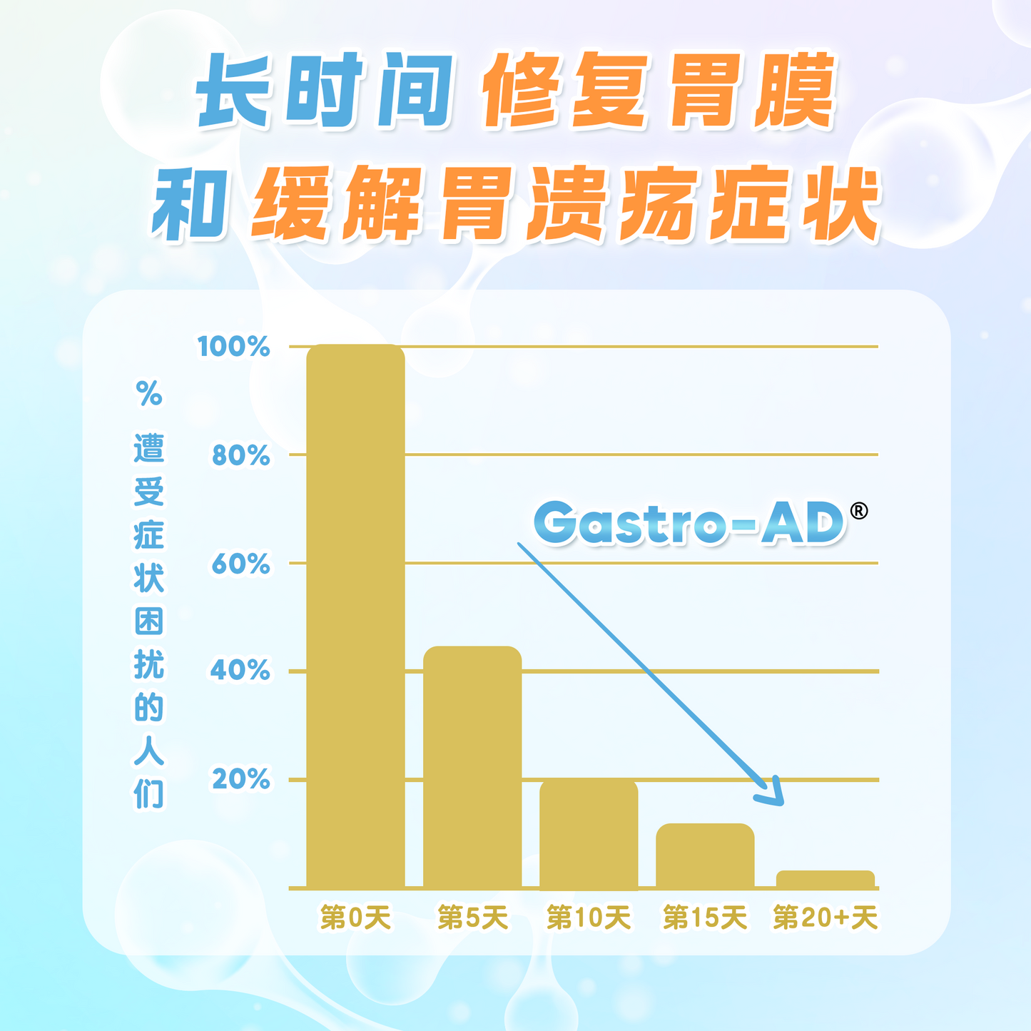 舒胃米水 SOOTHING RICE WATER — EXTRA CARE 加强护理